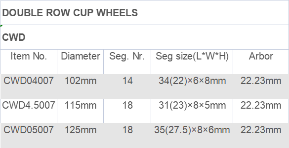 DOUBLE ROW CUP WHEELS measurements