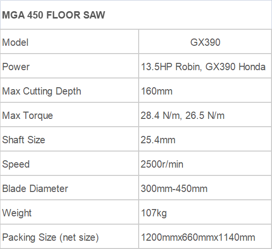 Floor saw measurements