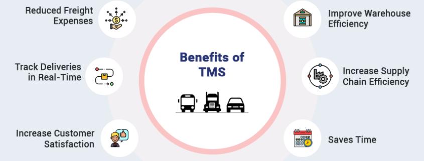 benefits-of-transportation-management-system