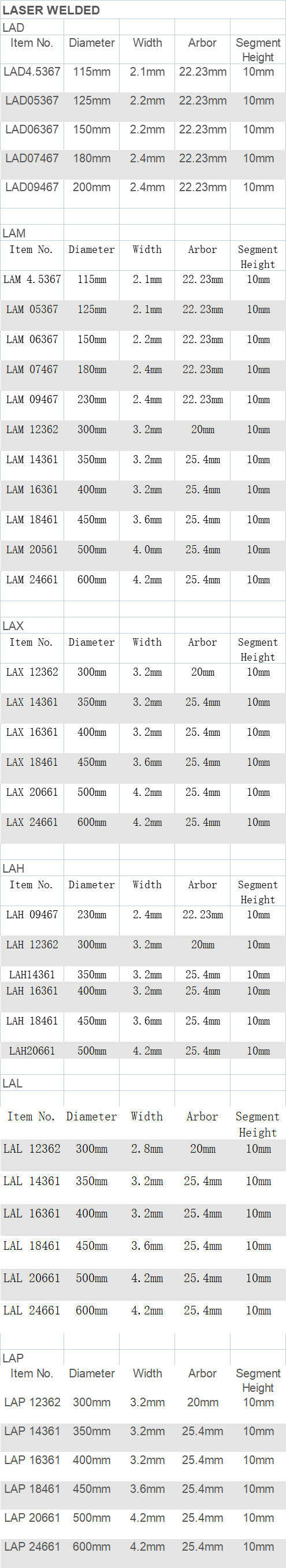 ASPHALT BLADES measurements